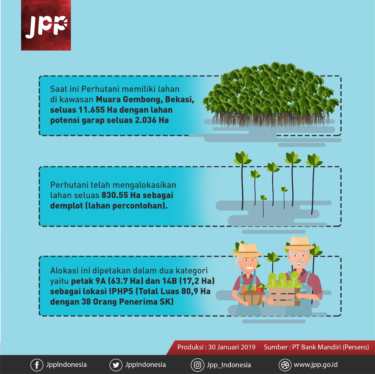 Pengelolaan dan Pemanfaatan Petak 16 B (17,2 Ha) - 20190130